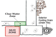 basement-waterproofing-5