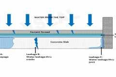 roof-top-waterproofing-1